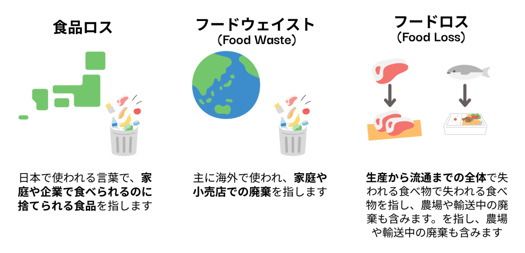 【5分で解説】食品ロス(フードロス)問題とは?わかりやすく解説!